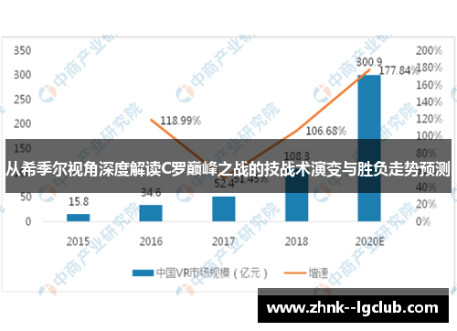 从希季尔视角深度解读C罗巅峰之战的技战术演变与胜负走势预测 从希季尔视角深度解读C罗巅峰之战的技战术演变与胜负走势预测