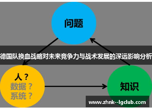 德国队换血战略对未来竞争力与战术发展的深远影响分析 德国队换血战略对未来竞争力与战术发展的深远影响分析