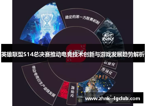 英雄联盟S14总决赛推动电竞技术创新与游戏发展趋势解析 英雄联盟S14总决赛推动电竞技术创新与游戏发展趋势解析