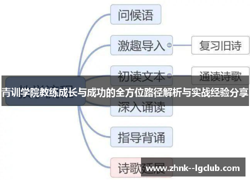 青训学院教练成长与成功的全方位路径解析与实战经验分享