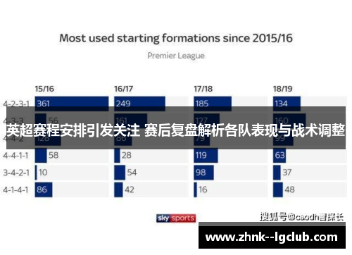 英超赛程安排引发关注 赛后复盘解析各队表现与战术调整