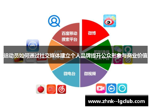 运动员如何通过社交媒体建立个人品牌提升公众形象与商业价值 运动员如何通过社交媒体建立个人品牌提升公众形象与商业价值