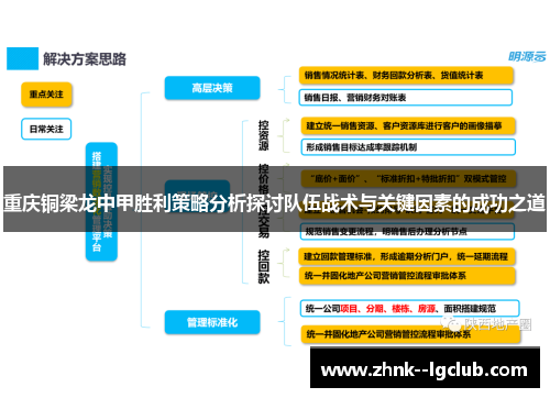 重庆铜梁龙中甲胜利策略分析探讨队伍战术与关键因素的成功之道 重庆铜梁龙中甲胜利策略分析探讨队伍战术与关键因素的成功之道